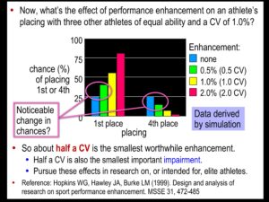 succes chancer ved forskellige grader af performance forbedring